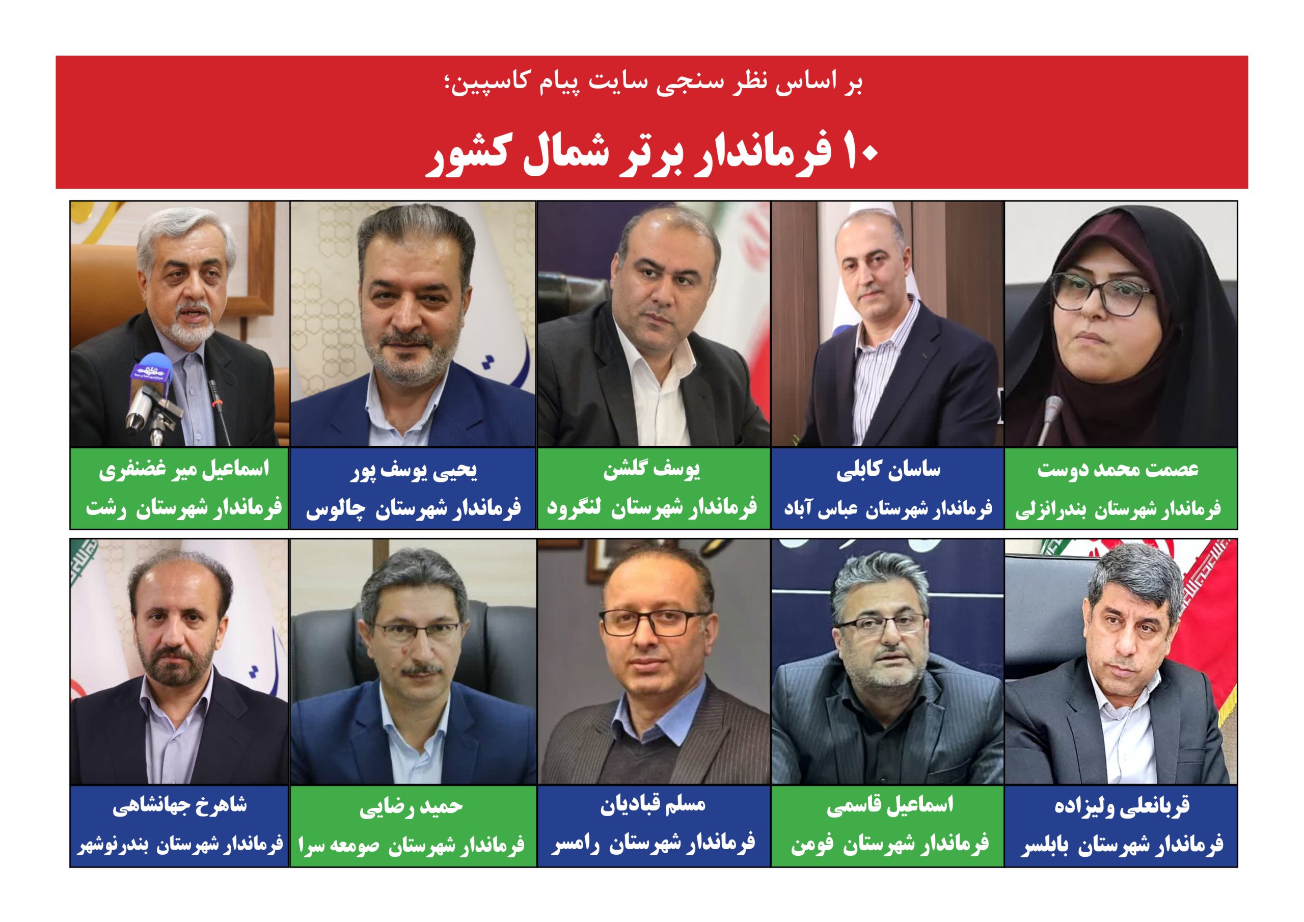 10 فرماندار برتر شمال کشور